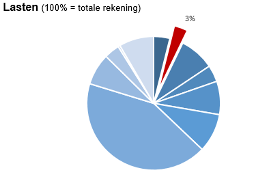 Geen beschrijving aanwezig