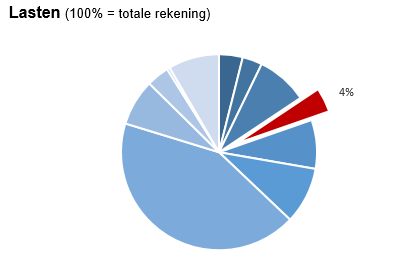 Geen beschrijving aanwezig