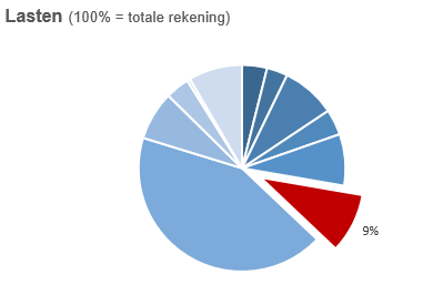 Geen beschrijving aanwezig