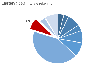 Geen beschrijving aanwezig