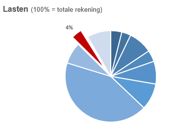 Geen beschrijving aanwezig