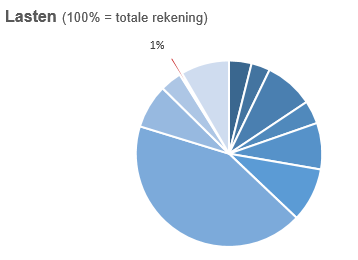 Geen beschrijving aanwezig