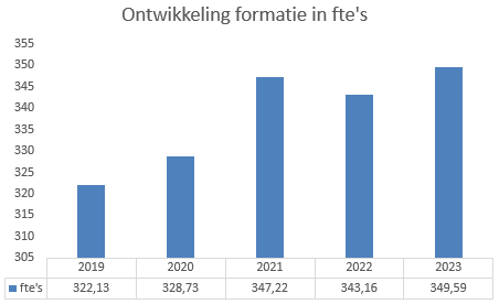 Geen beschrijving aanwezig