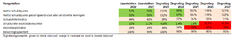 Geen beschrijving aanwezig