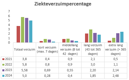 Geen beschrijving aanwezig