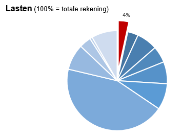 Prog 1 rek24 Geen beschrijving aanwezig