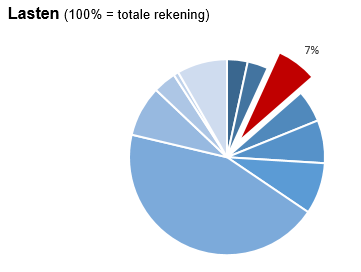 Prog 3 rek24 Geen beschrijving aanwezig
