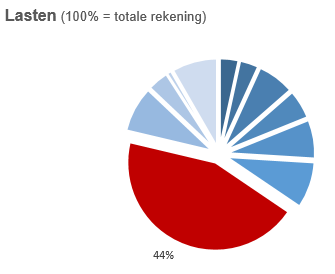 Prog 7 rek24 Geen beschrijving aanwezig