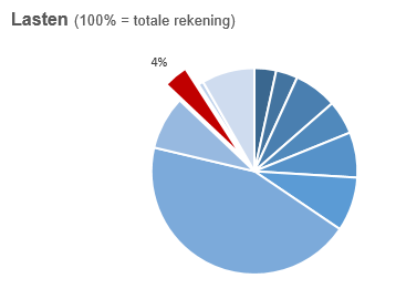 Prog 9 rek24 Geen beschrijving aanwezig