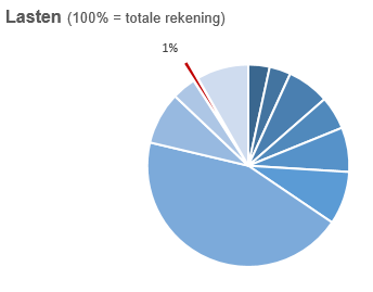 Alg dekk rek24 Geen beschrijving aanwezig