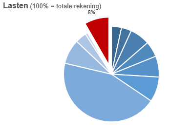 Geen beschrijving aanwezig