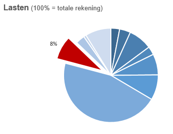 Geen beschrijving aanwezig