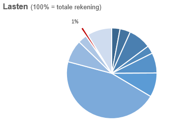 Geen beschrijving aanwezig
