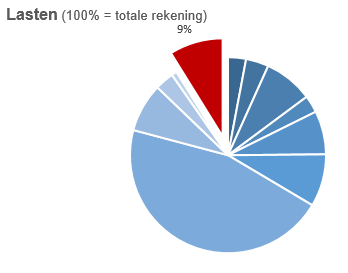 Geen beschrijving aanwezig