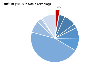 Geen beschrijving aanwezig
