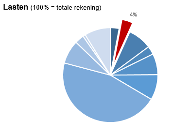 Geen beschrijving aanwezig