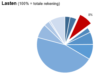 Geen beschrijving aanwezig