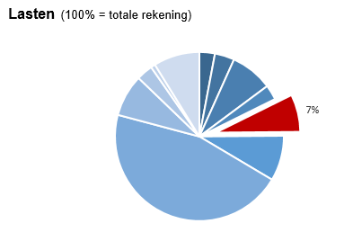 Geen beschrijving aanwezig