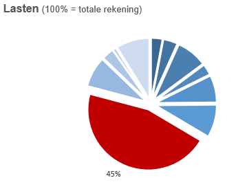 Geen beschrijving aanwezig