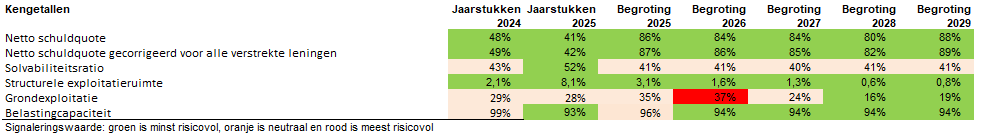 Geen beschrijving aanwezig